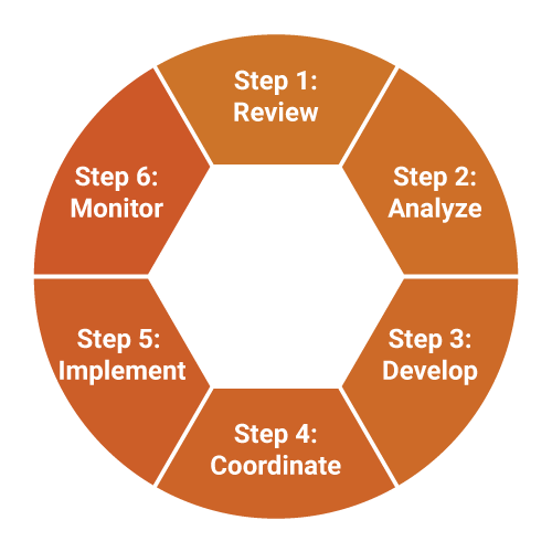 process graphic